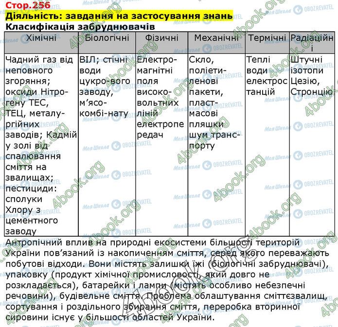 ГДЗ Біологія 9 клас сторінка Стр.256 (1)